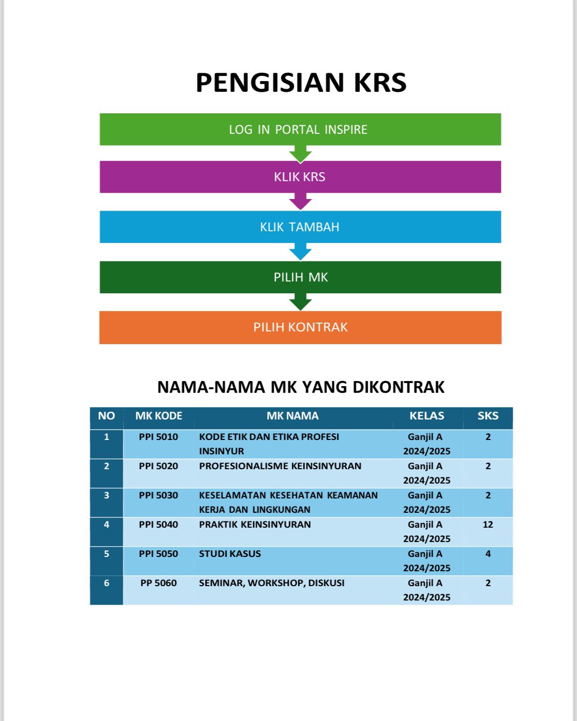 cara pengisian krs.jpg